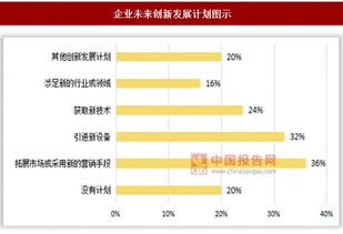 2017年内蒙古锡林郭勒盟家政服务业市场调研报告
