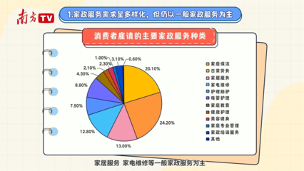 热辣滚烫！广东家政服务行业市场现状与需求洞察