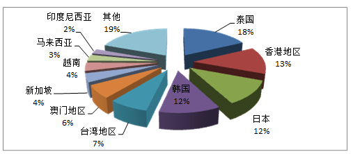 国家旅游局发布2016年第一季度全国旅行社统计调查情况公报