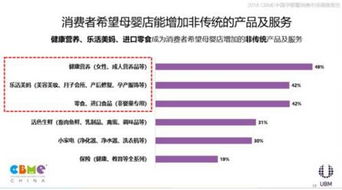 2018 CBME中国孕婴童消费市场调查报告发布与市场调查服务解析