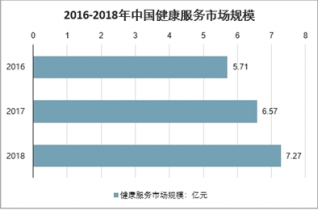 2022-2028年中国老年健康服务行业调查与投资前景分析报告