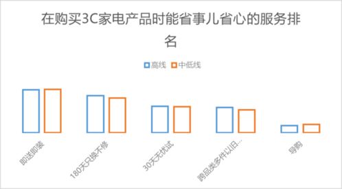 京东发布《2022中国电器服务市场报告》 近30%用户通过服务创新实现“省钱消费”
